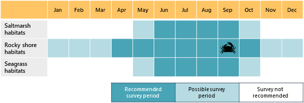 Habitat survey calendar (recommended April - October)