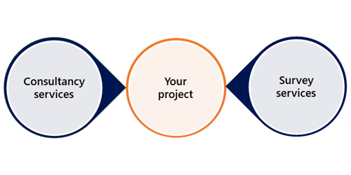 ABPmer integrated service offer